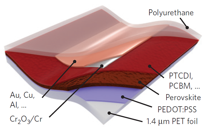 perovskite solar cells 3
