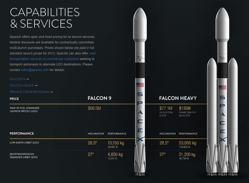 Falcon Heavy 3